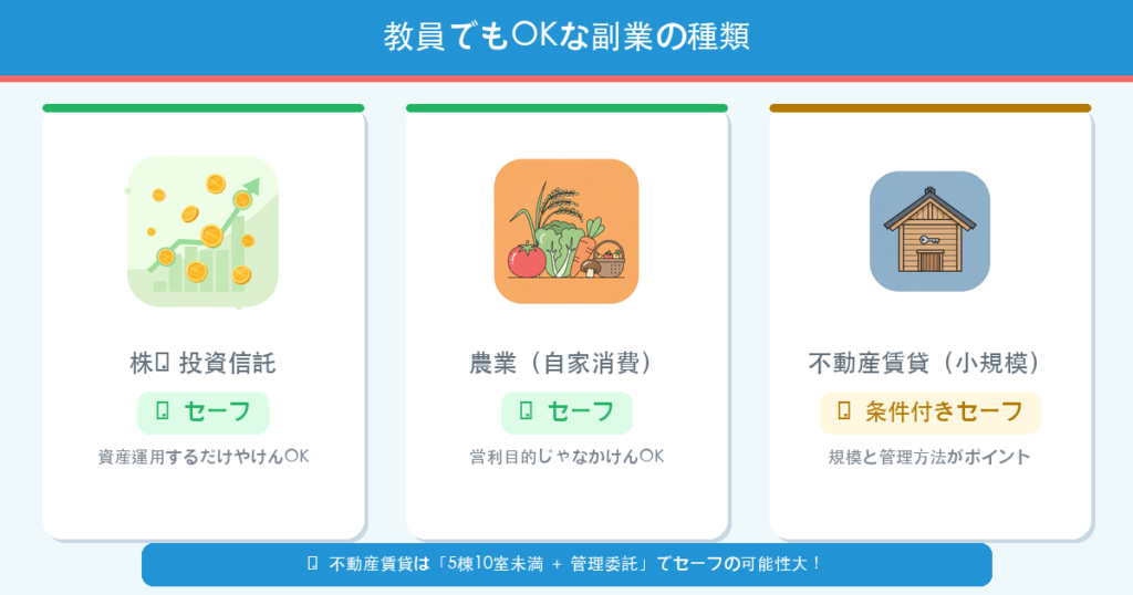 教師　不動産収入