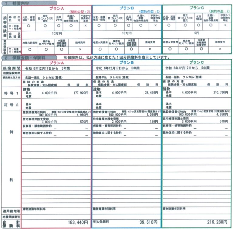 共栄火災 安心あっとホームのシミュレーション結果(プランA・B・C比較)