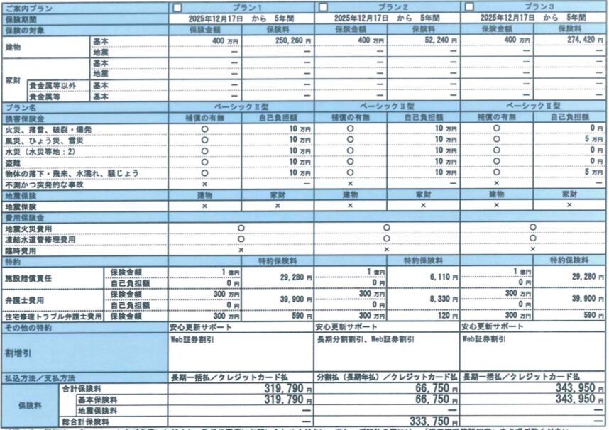 三井住友海上 すまいの保険のシミュレーション結果