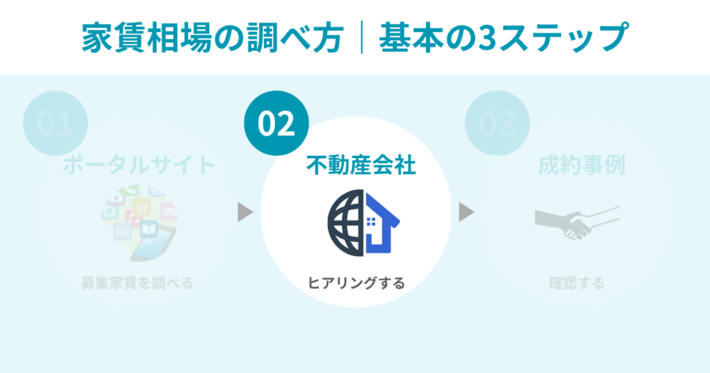家賃相場の調べ方|基本の3ステップ