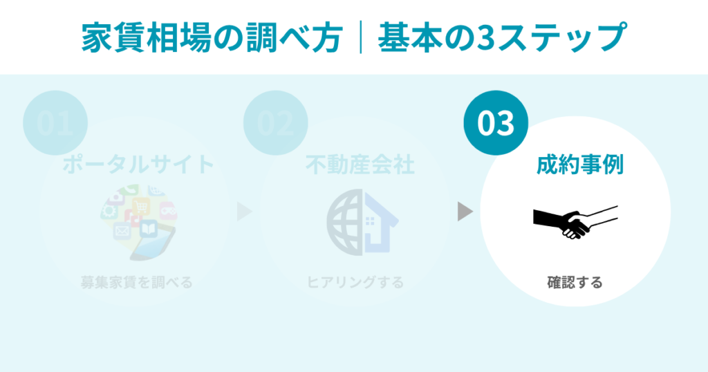 家賃相場の調べ方|基本の3ステップ