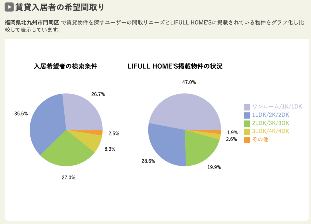 LIFULL HOME'S 見える!賃貸経営