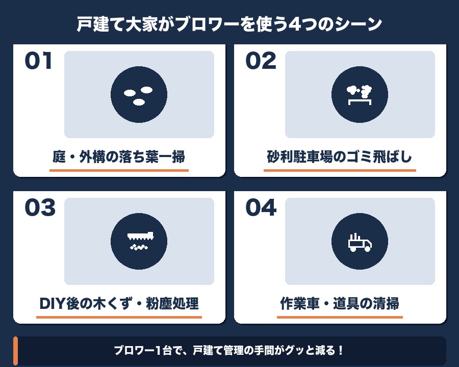 戸建て大家がマキタブロワーを使う4つのシーン｜落ち葉・砂利・木くず・道具清掃