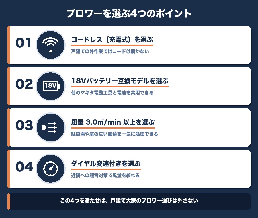 ブロワーを選ぶ4つのポイント｜コードレス・18V互換・風量3.0以上・ダイヤル変速