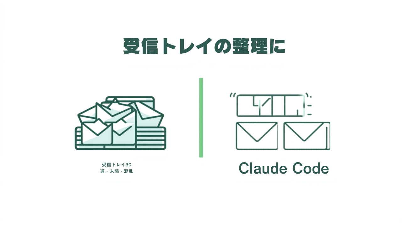 4位 問い合わせメール整理