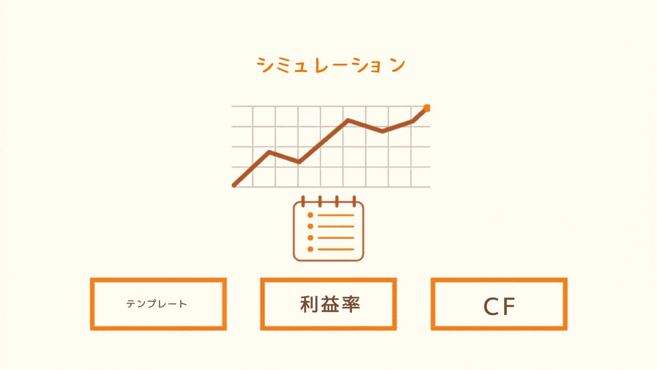 3位 収益シミュレーション自動分析