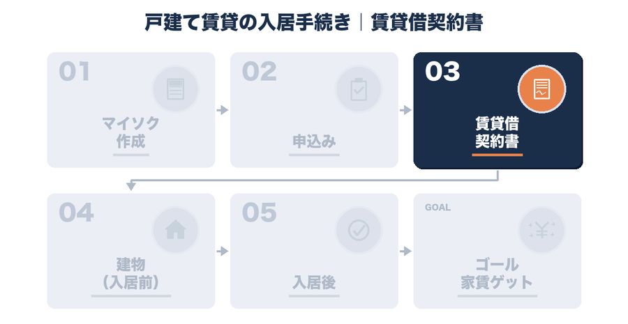 賃貸借契約書の確認｜戸建て賃貸の入居手続き5ステップ STEP3