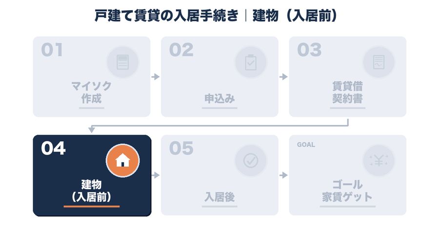 建物（入居前）｜戸建て賃貸の入居手続き5ステップ STEP4