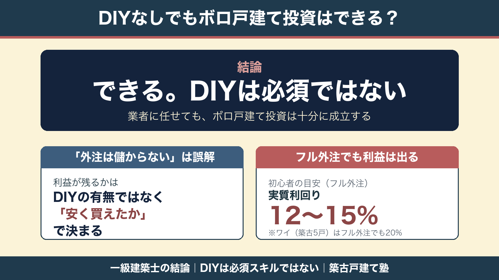 DIYなしでもボロ戸建て投資はできる 結論図