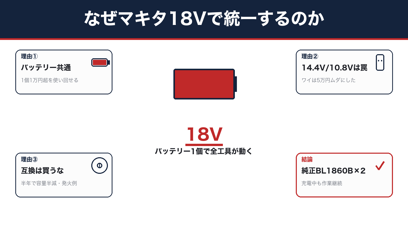 マキタ18V統一の理由