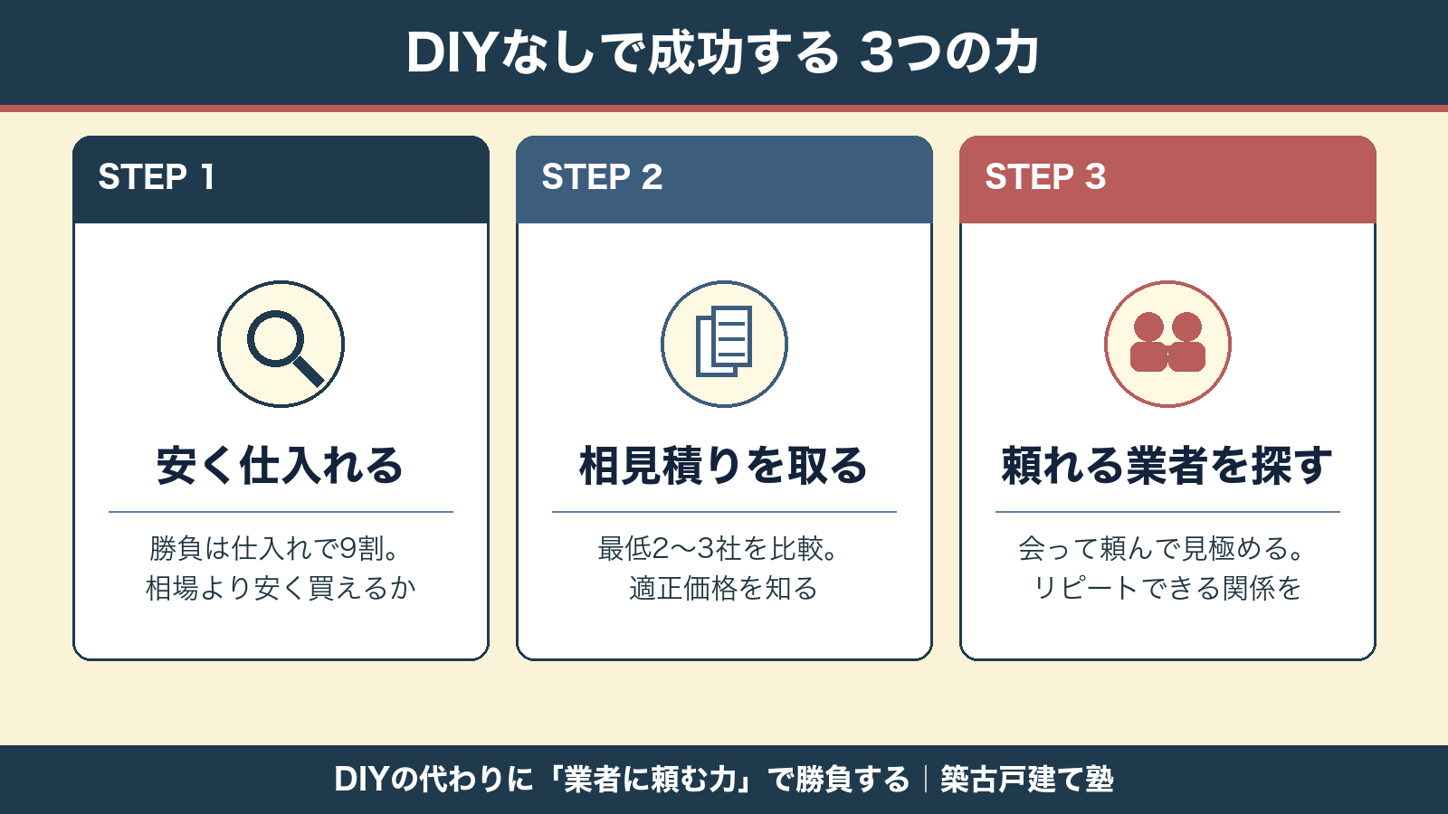 DIYなしで成功する3つの力
