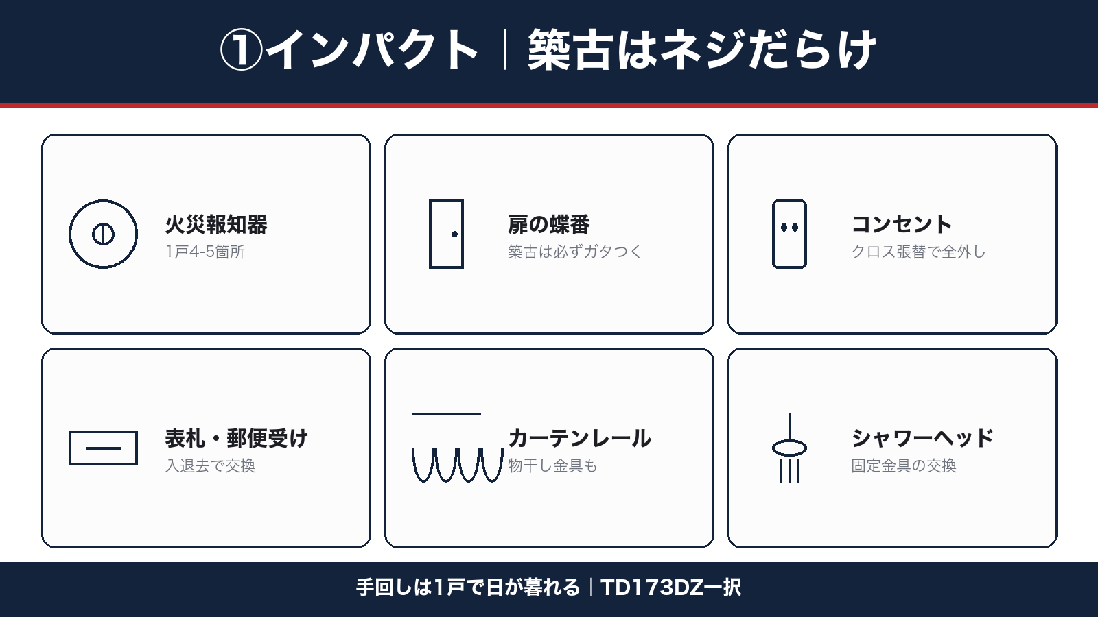 インパクトドライバーで使う築古ネジ作業