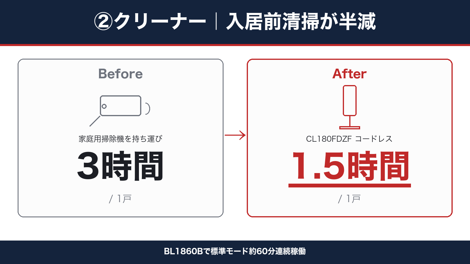 マキタ充電クリーナーで入居前清掃半減