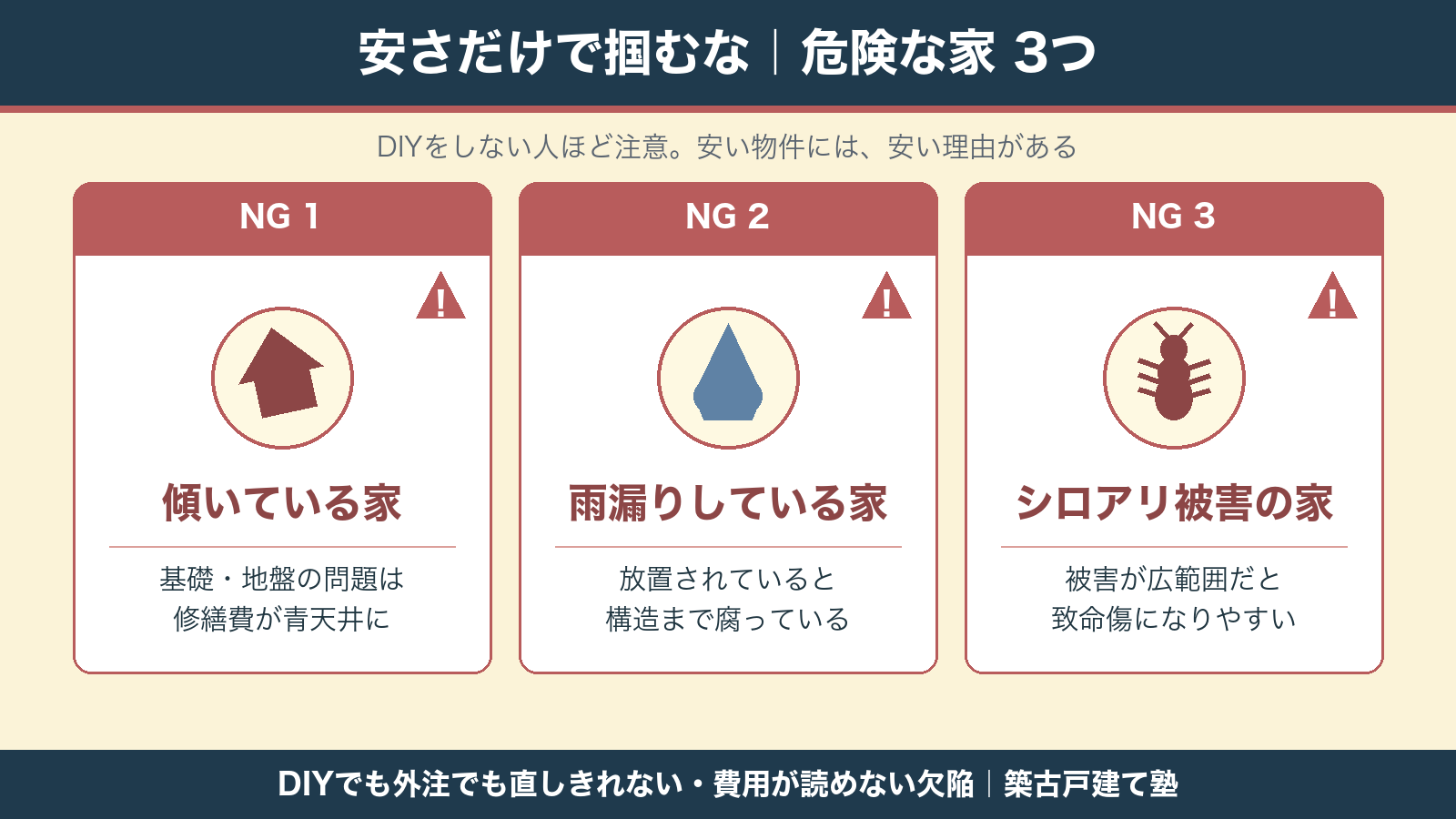 買ってはいけない危険な家3つ 傾き 雨漏り シロアリ