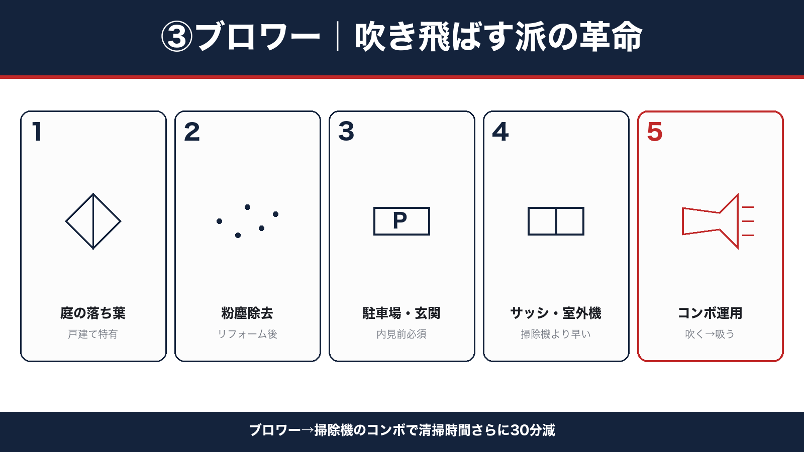 ブロワー活用5シーン