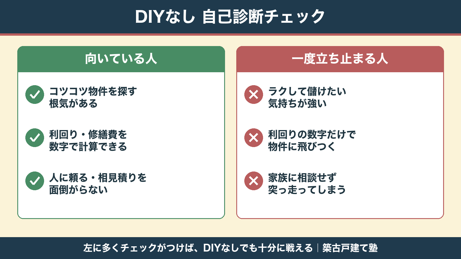 DIYなし自己診断チェック