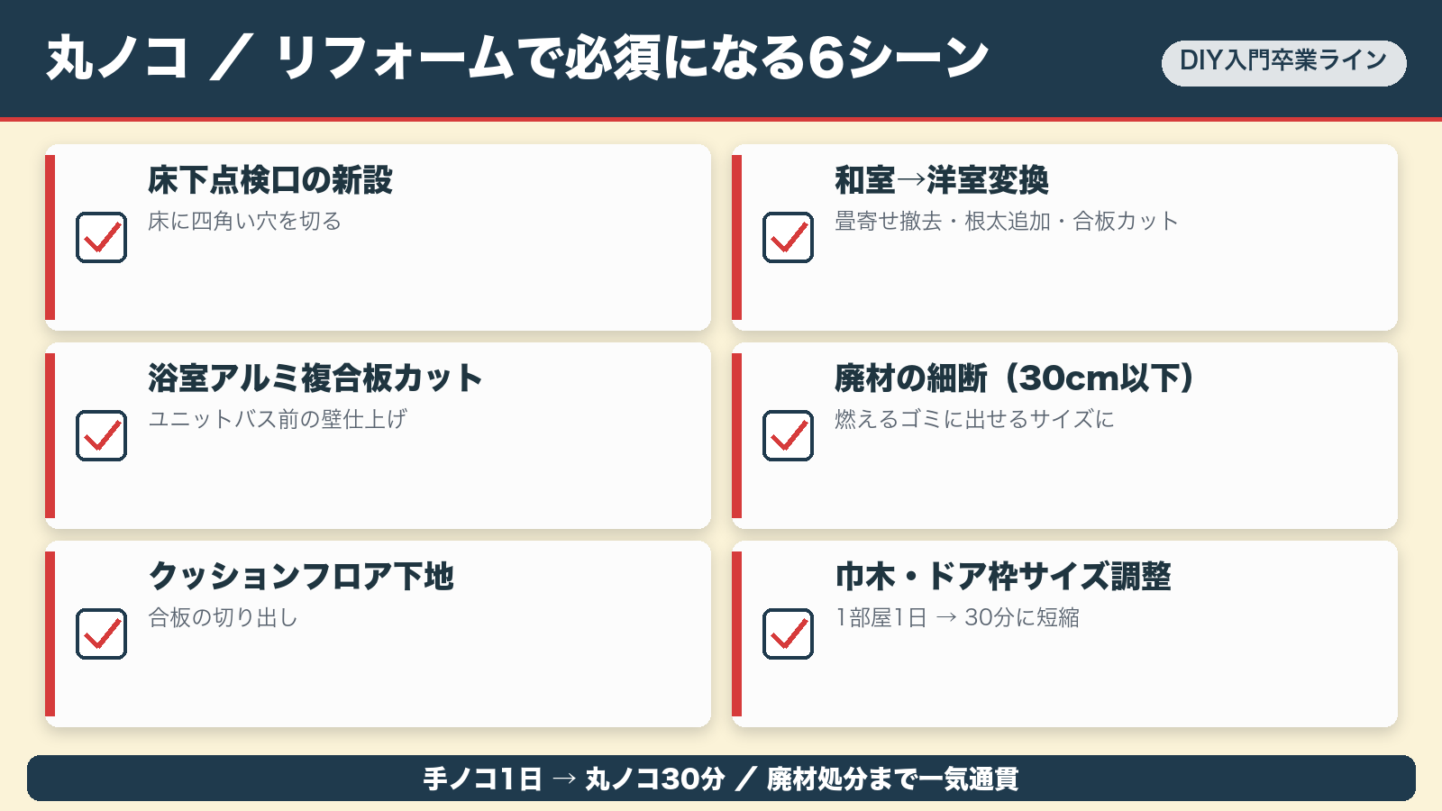 丸ノコリフォーム必須6シーン