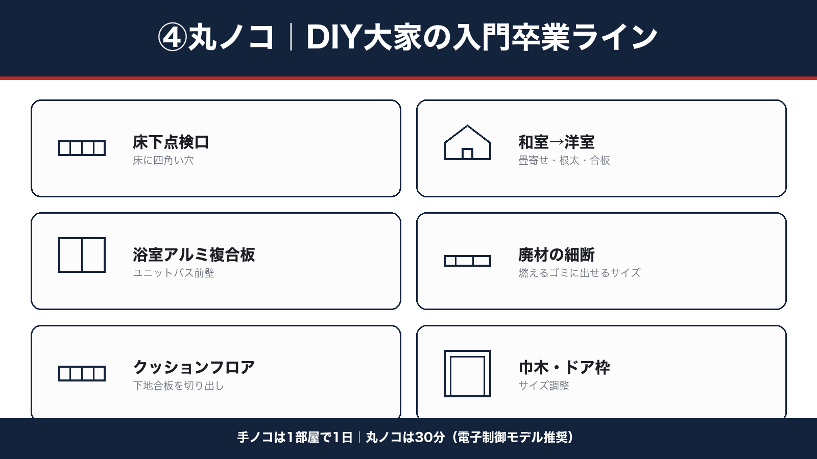 丸ノコでDIY大家入門卒業