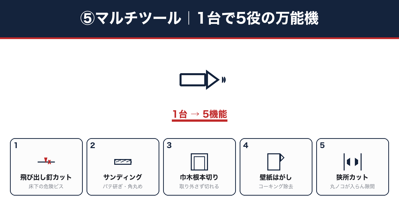 マルチツール5機能
