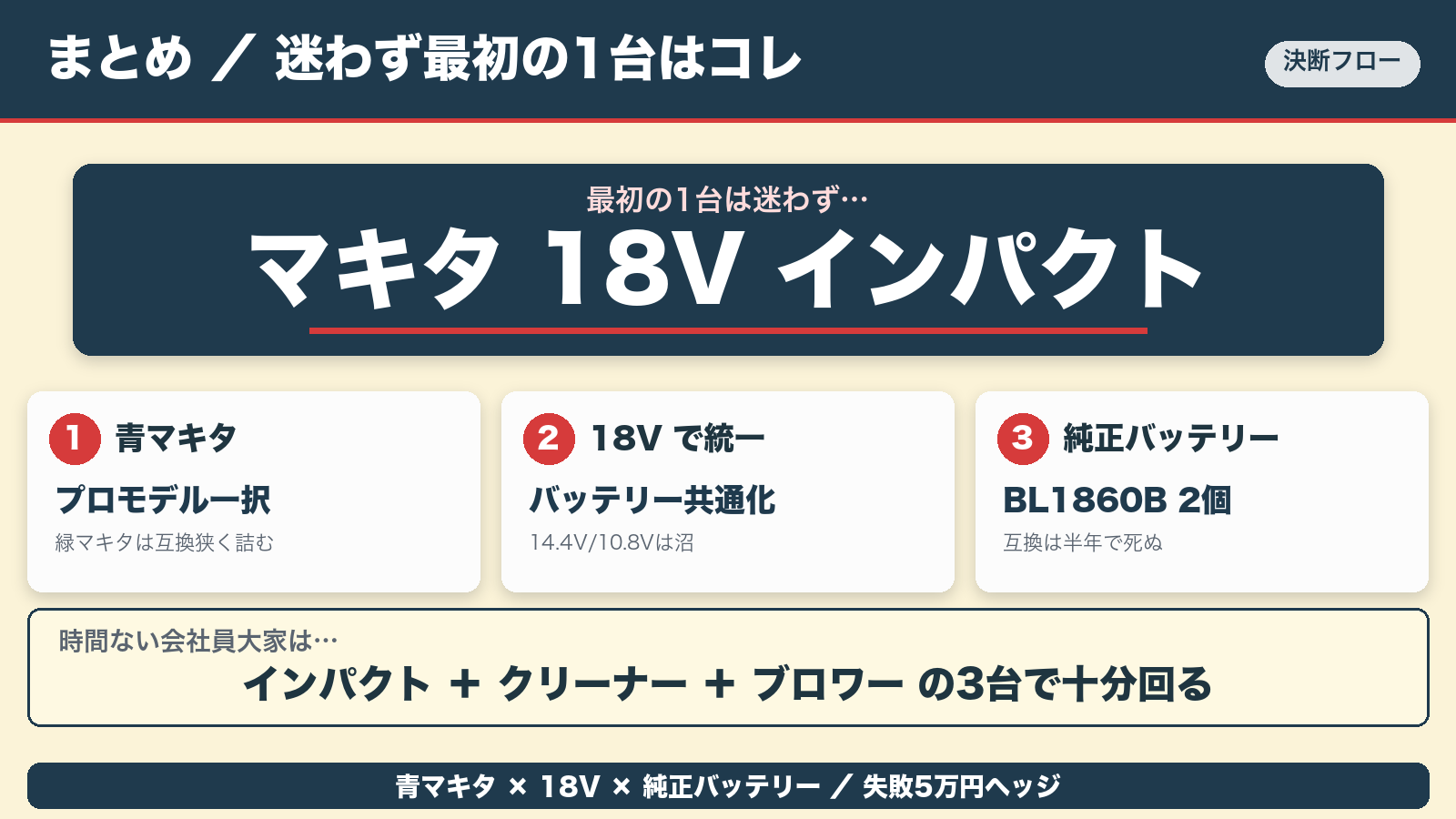 まとめ最初の1台はインパクト