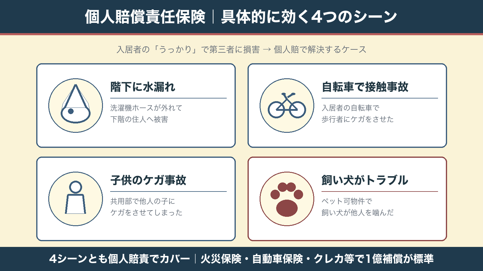 個人賠償責任保険｜具体的に効く4つのシーン