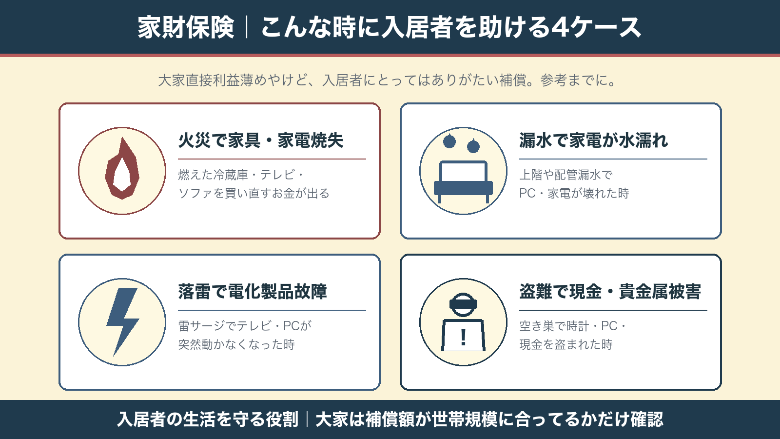 家財保険｜こんな時に入居者を助ける4ケース