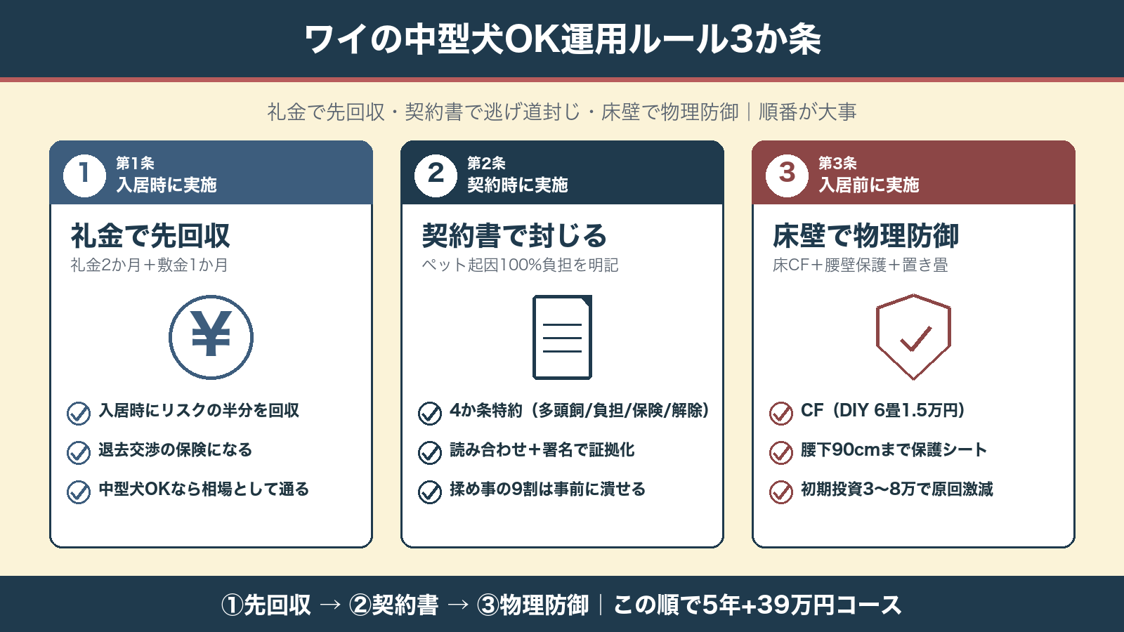 ワイの中型犬OK運用ルール3か条