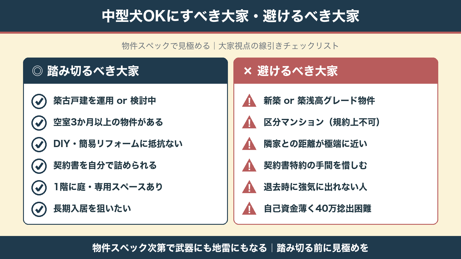 中型犬OKすべき大家・避けるべき大家