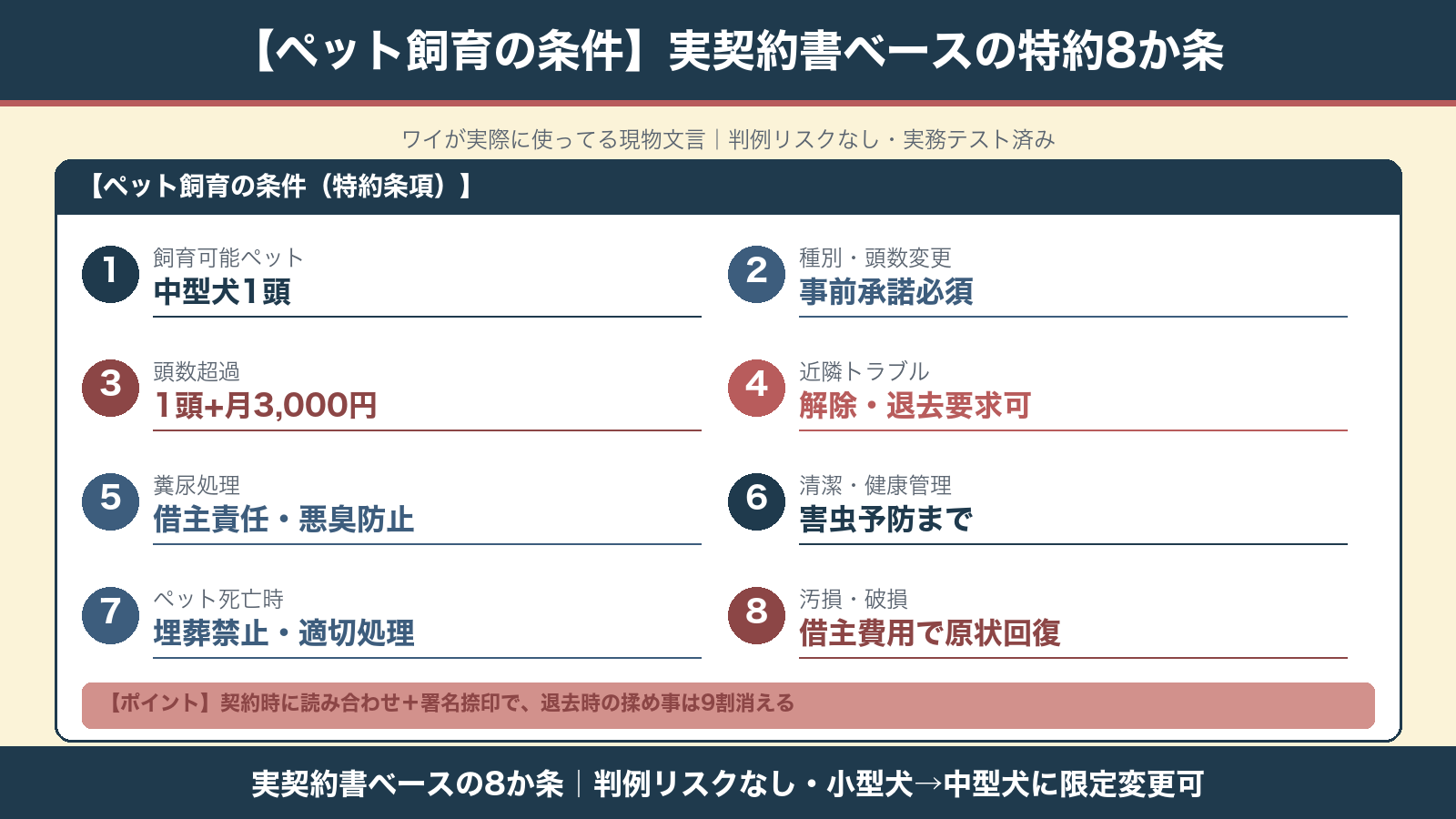 実契約書ベースのペット飼育特約8か条