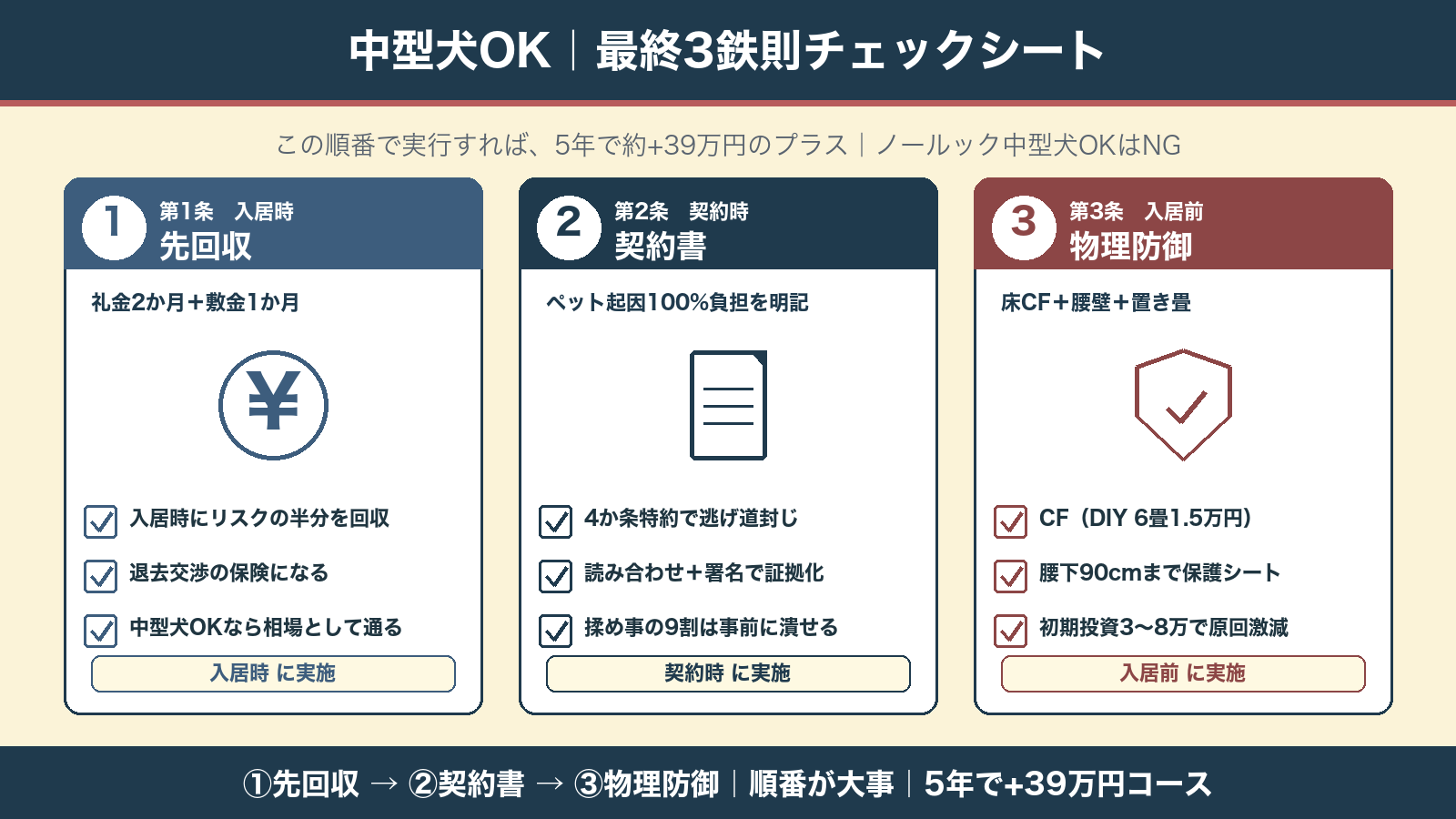 最終3鉄則チェックシート