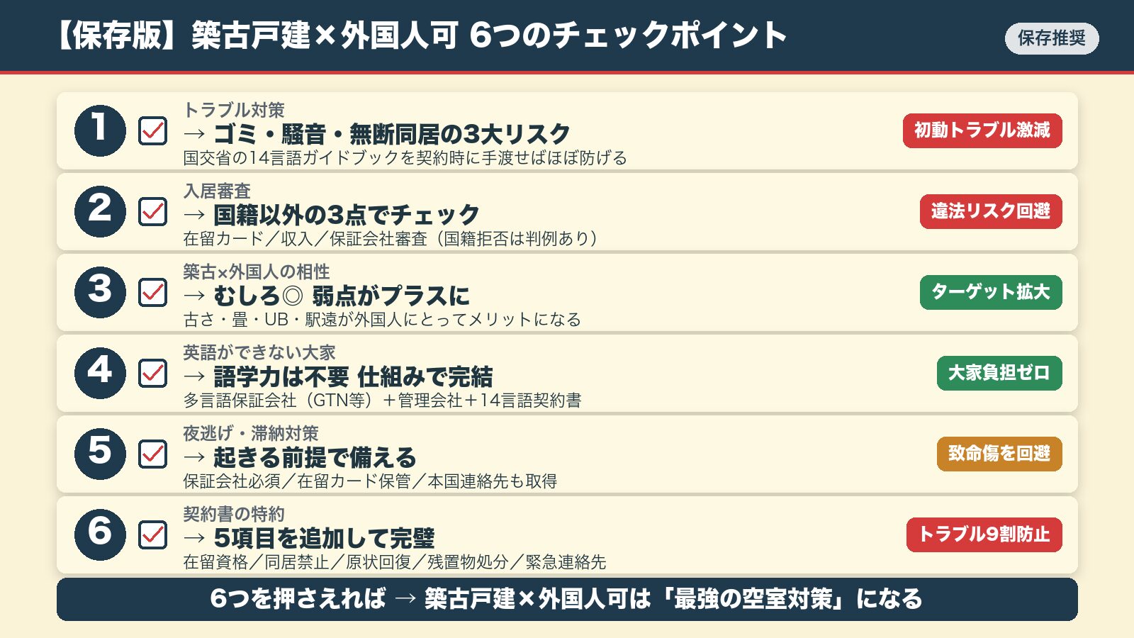 築古戸建×外国人可 6つのチェックポイント早見表