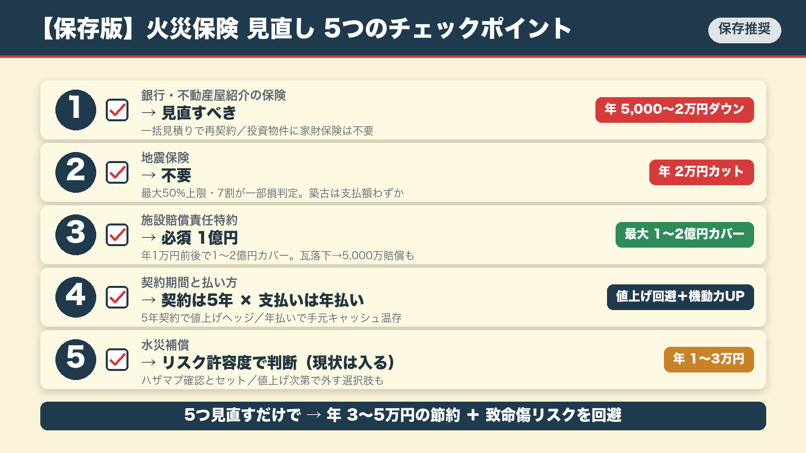 火災保険 見直し 5つのチェックポイント早見表（最新版）