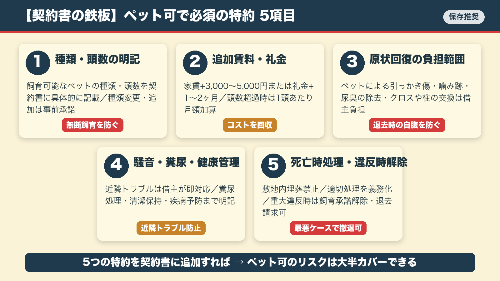 ペット可で必須の特約 5項目