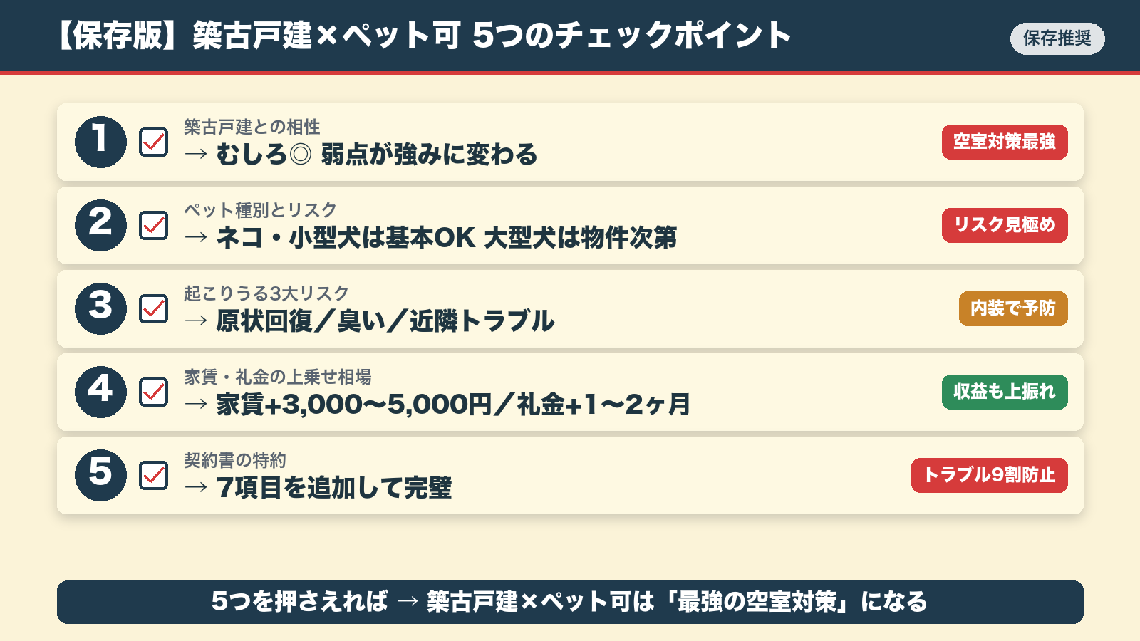 築古戸建×ペット可 5つのチェックポイント早見表
