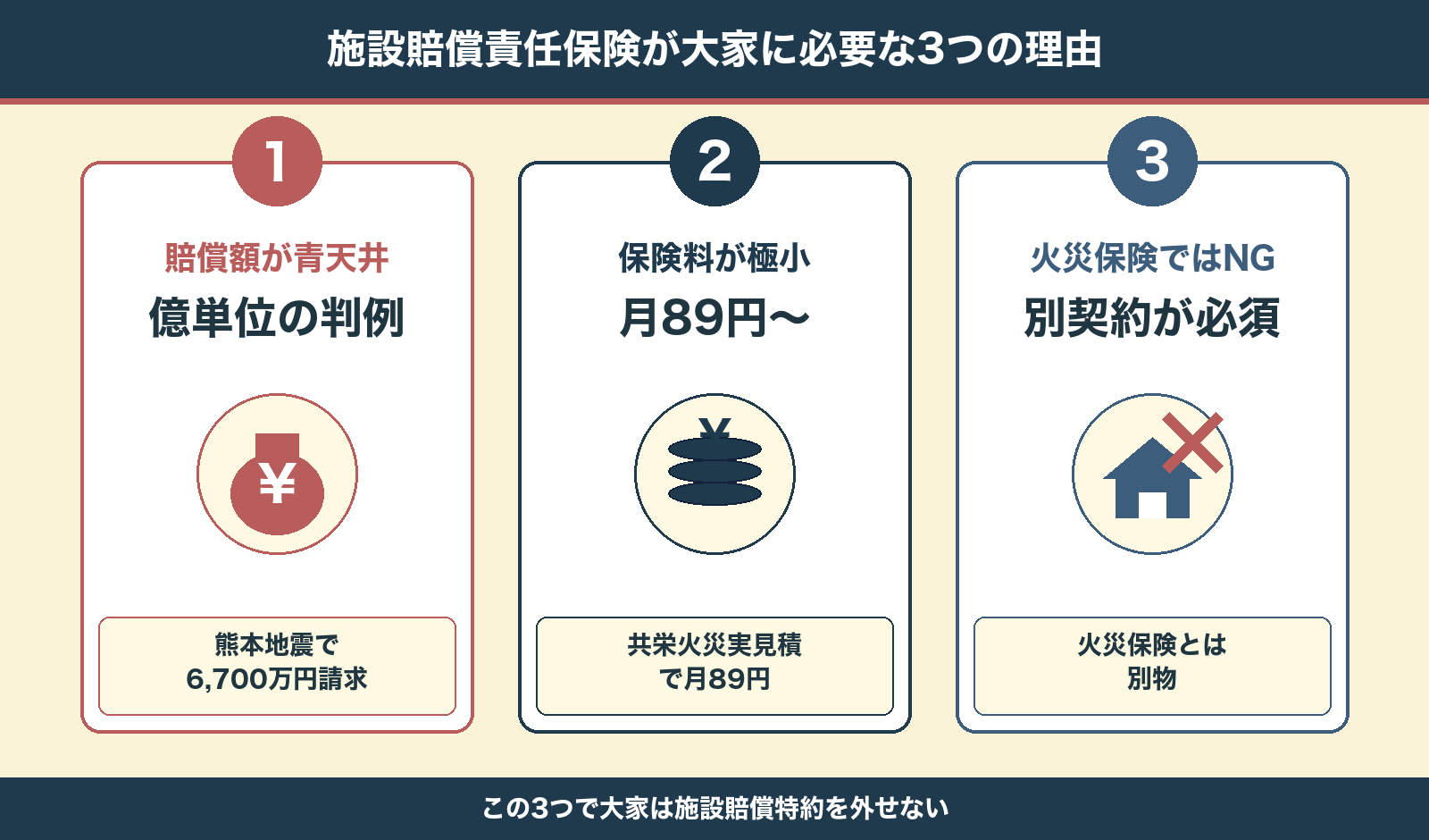 青天井の賠償額・極小の保険料・火災保険ではNGの3理由