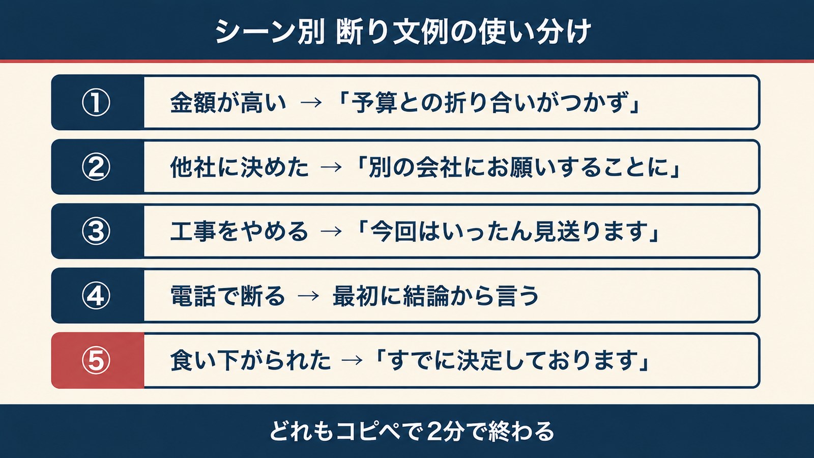シーン別の断り文例5つの使い分け