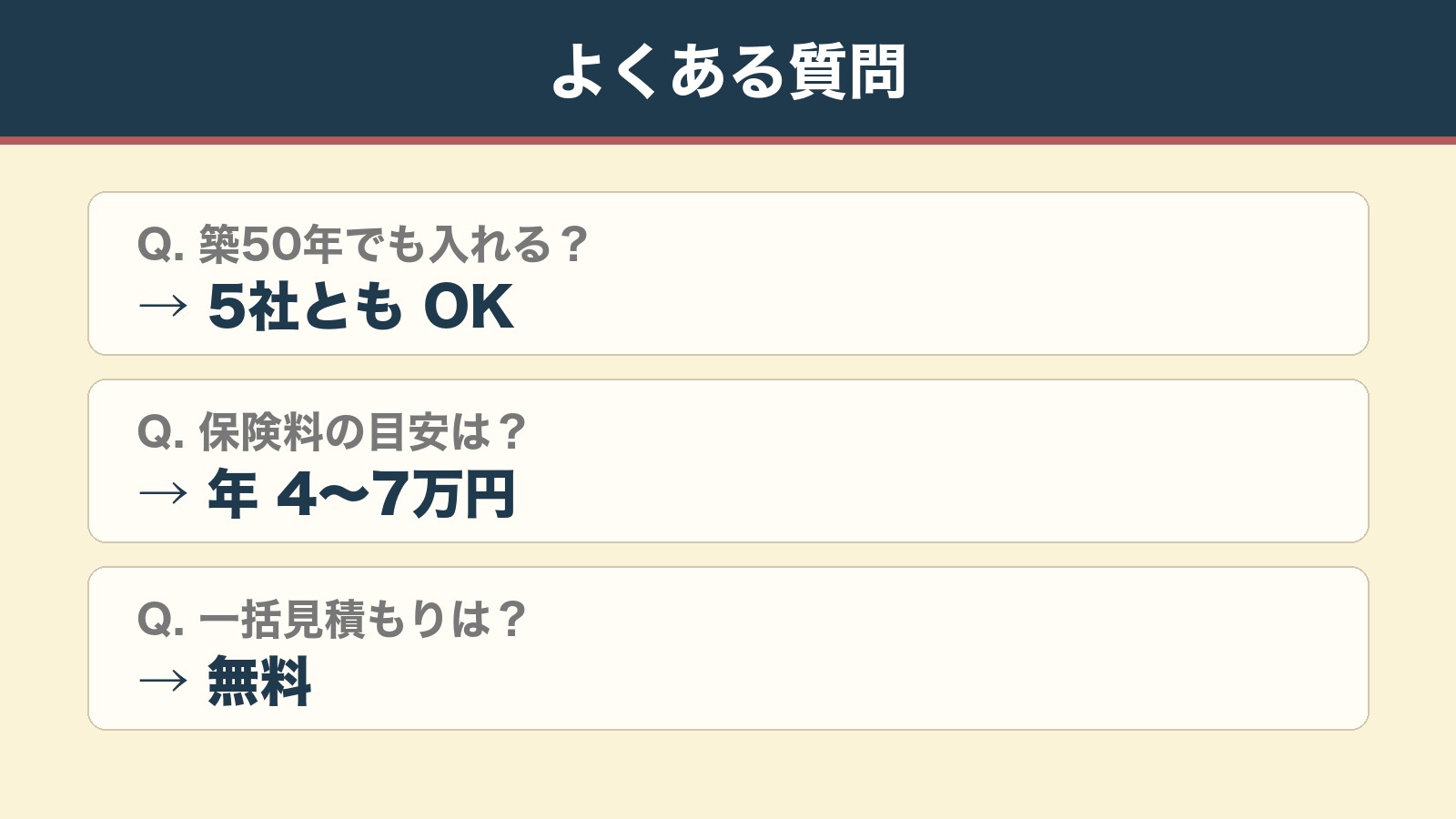 築古の火災保険のよくある質問