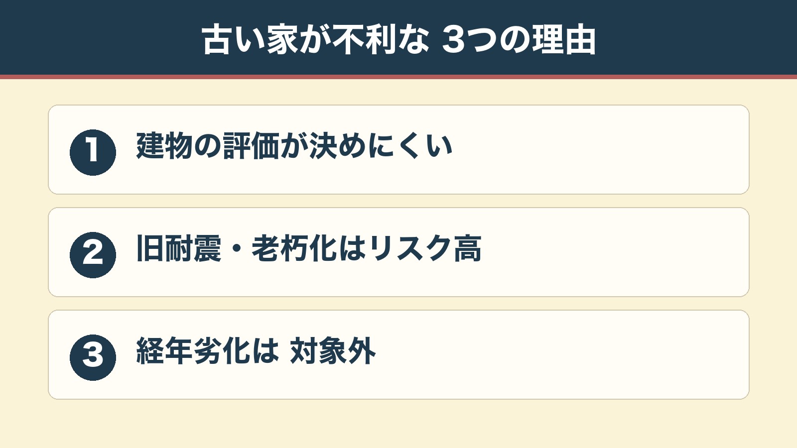 古い家が火災保険で不利になる3つの理由