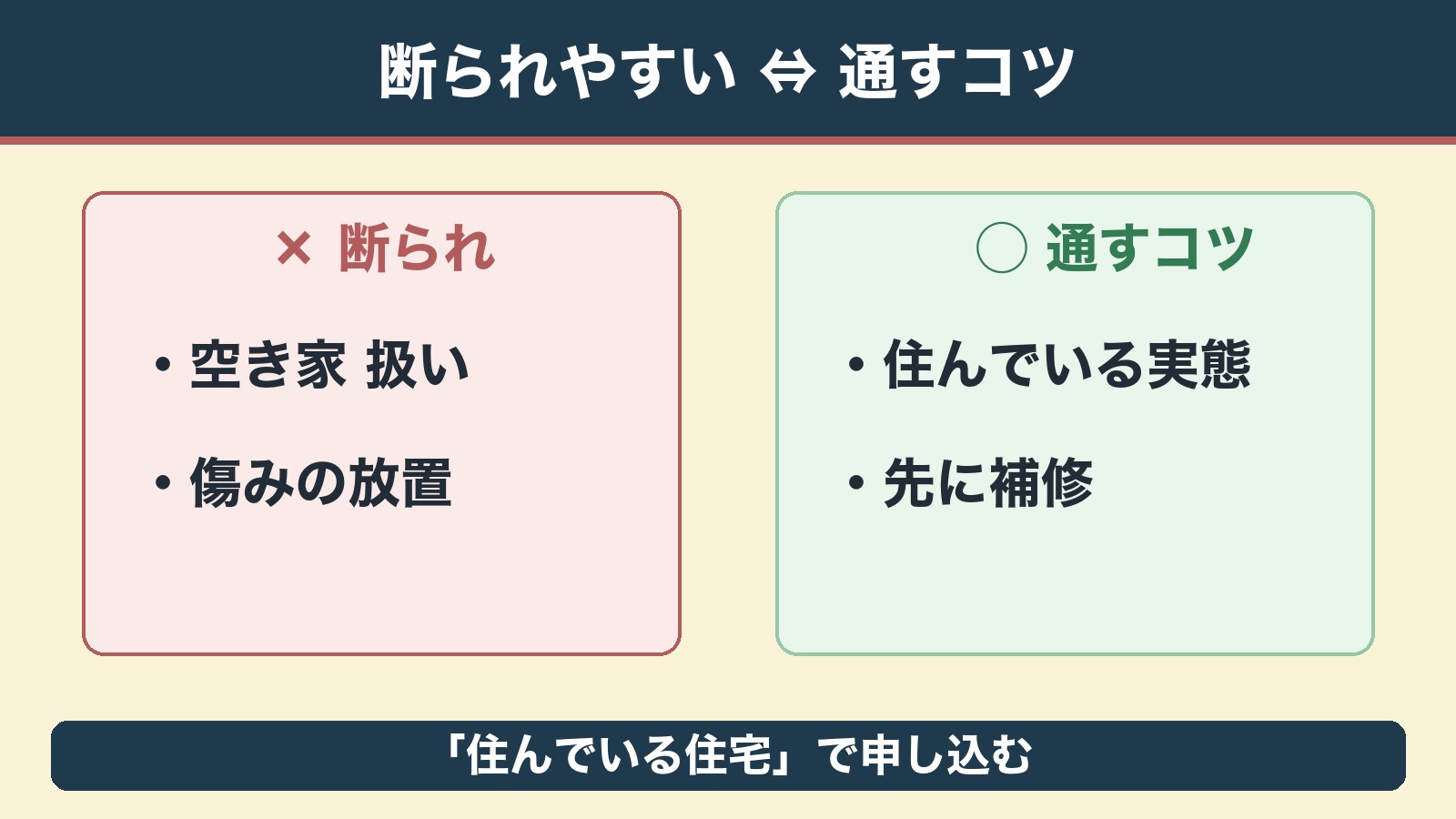 断られやすい家の条件と通すコツ