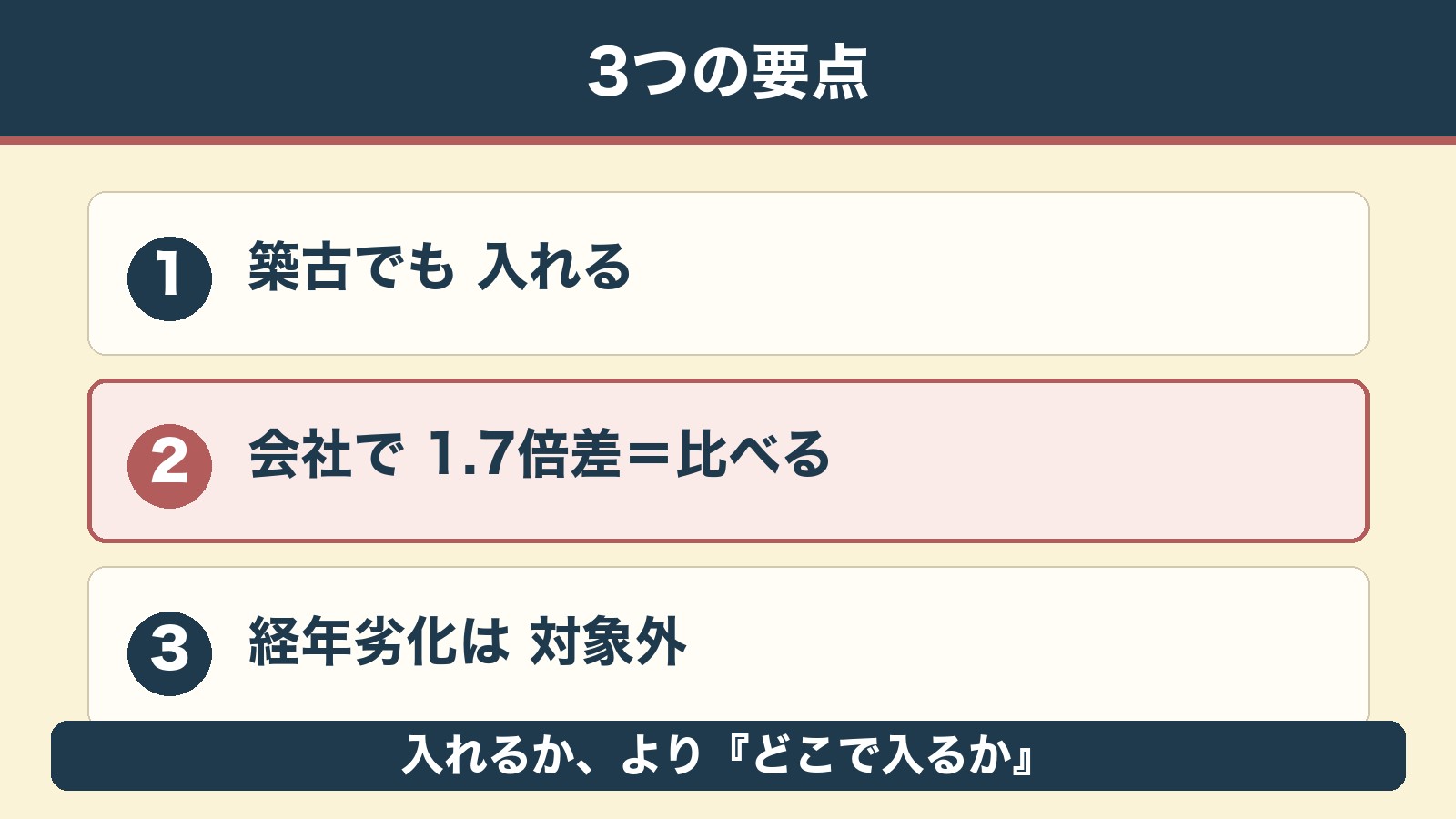 築古でも火災保険は比べれば怖くない まとめ