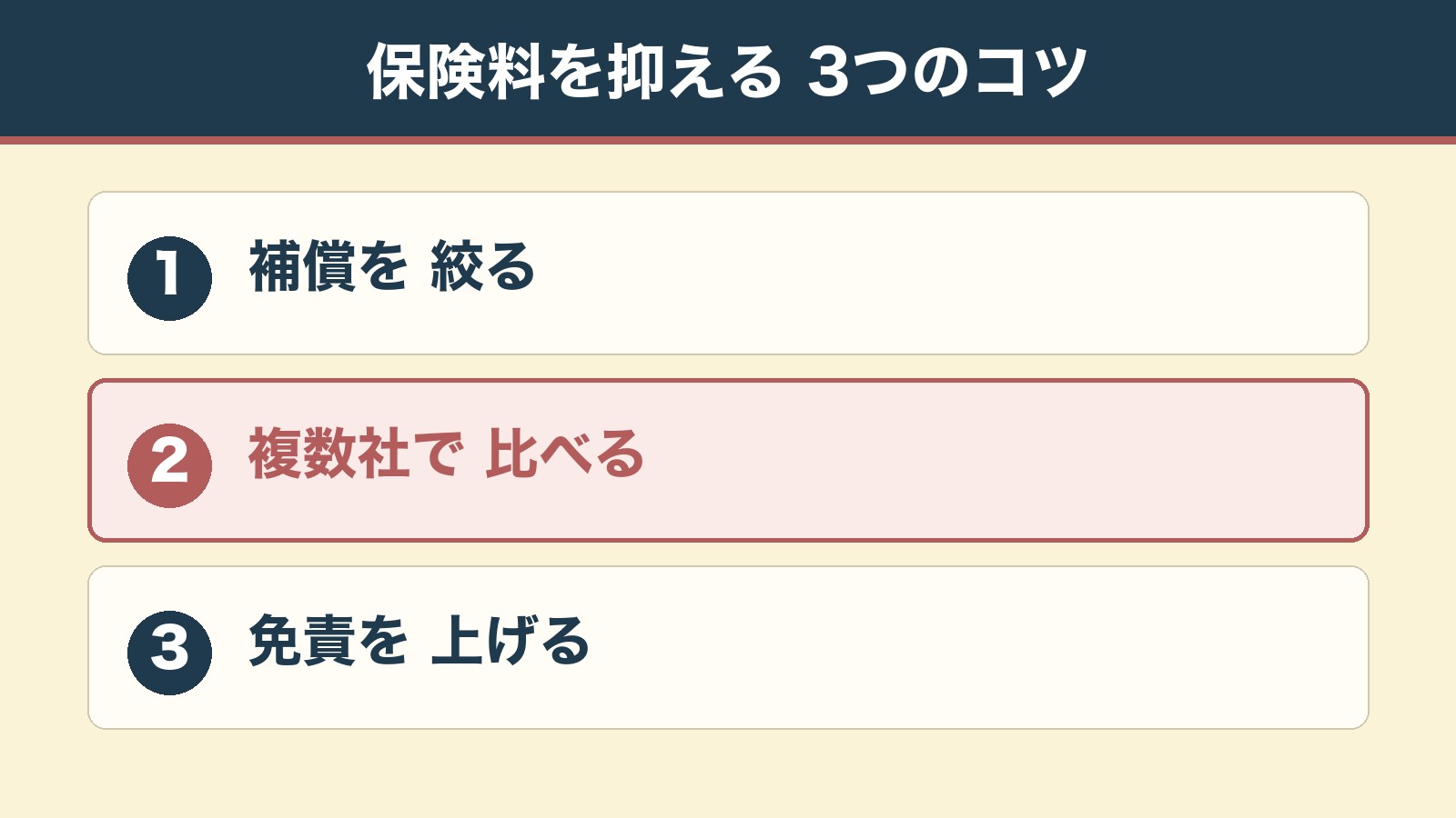 築古の火災保険料を抑える3つのコツ