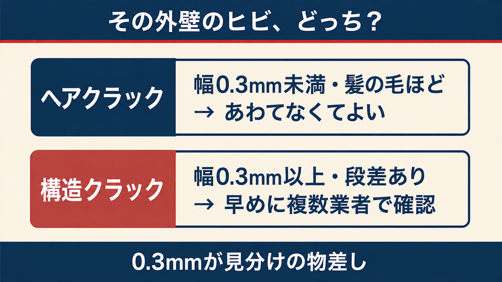 外壁のヒビの見分け方（ヘアクラックと構造クラック）