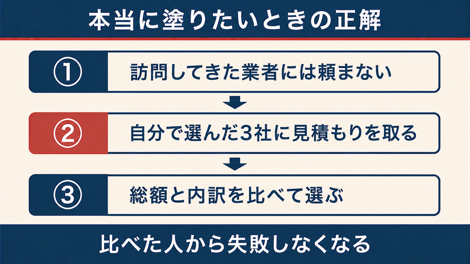 本当に塗りたいときの正しい業者の探し方