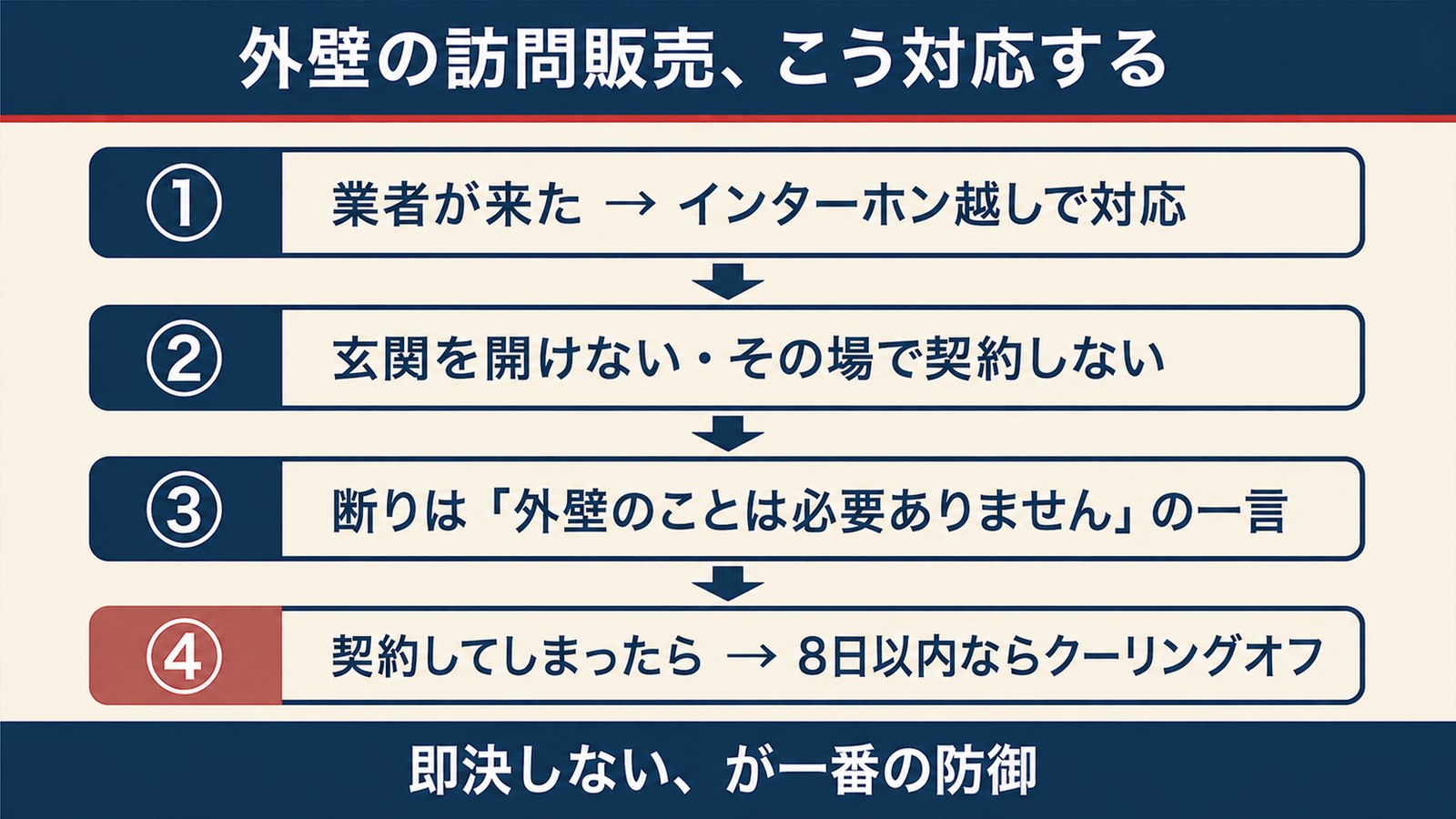 外壁塗装の訪問販売への対処フロー