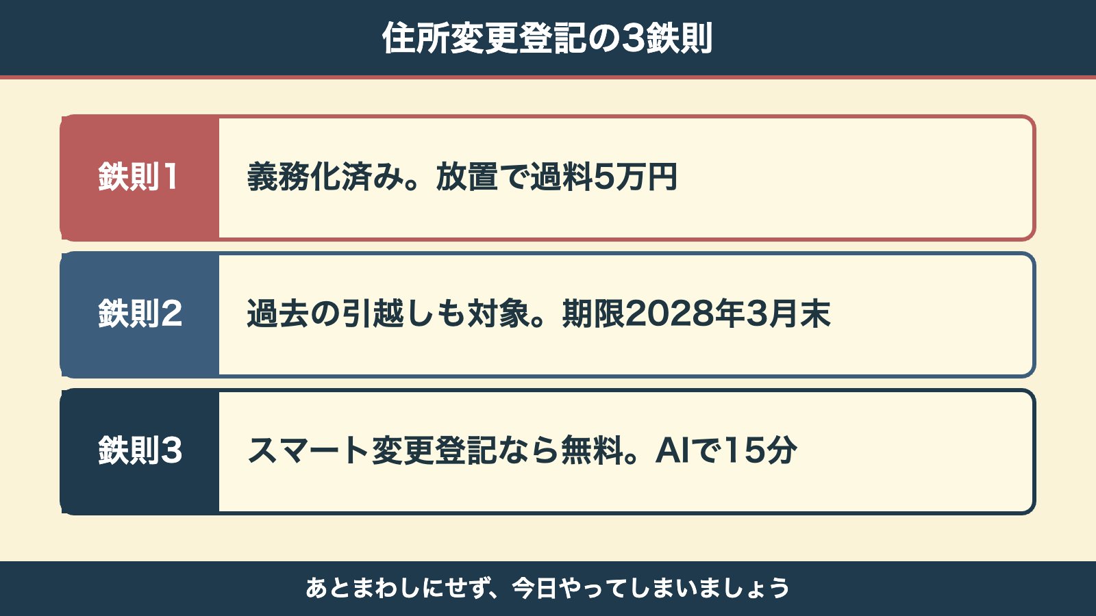住所変更登記の3鉄則まとめ