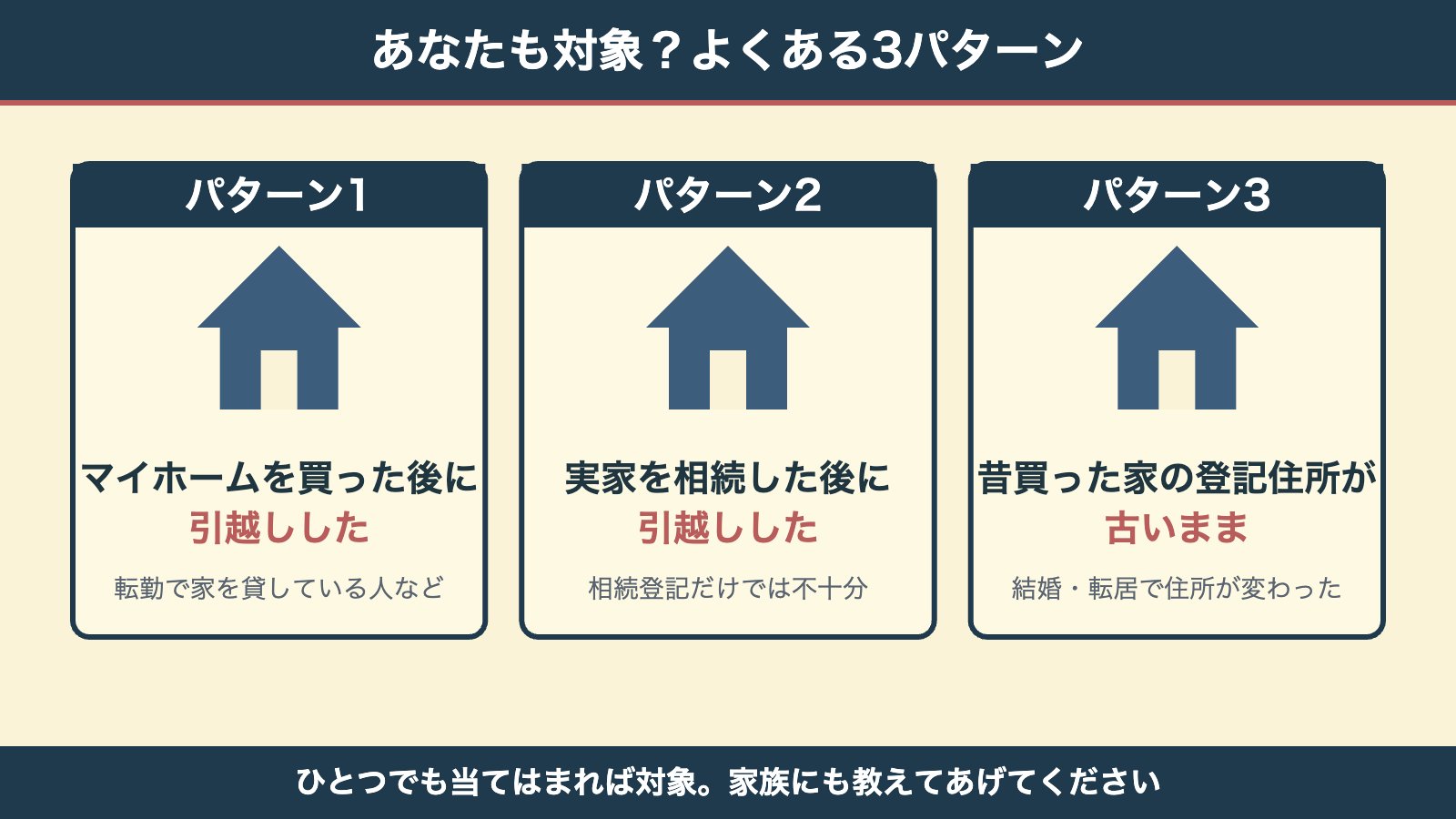 住所変更登記の対象になる3パターン（マイホーム・相続・昔の家）