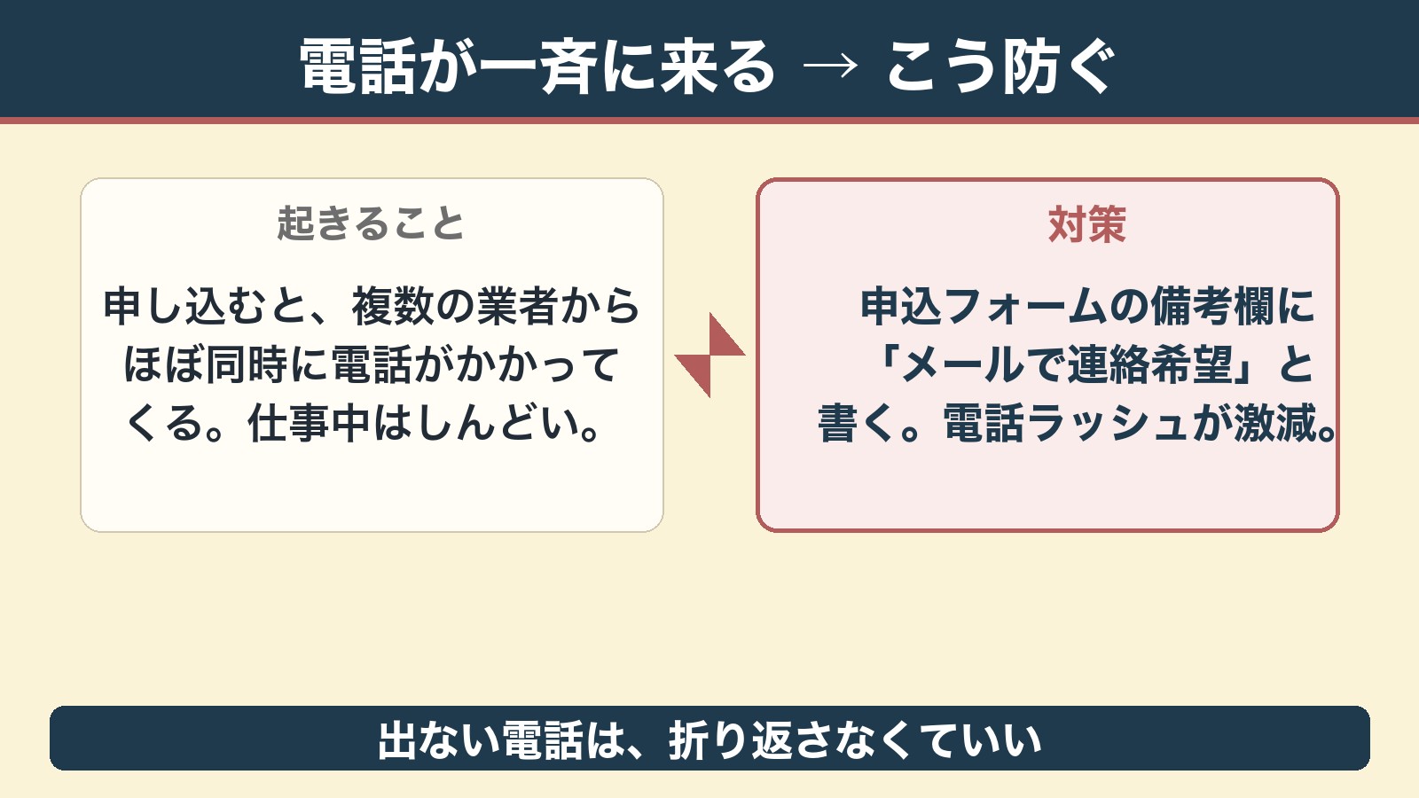 電話が一斉に来るデメリットとメール指定の対策