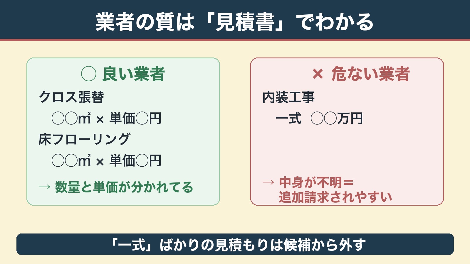 業者の質は見積書の内訳の細かさで見分ける