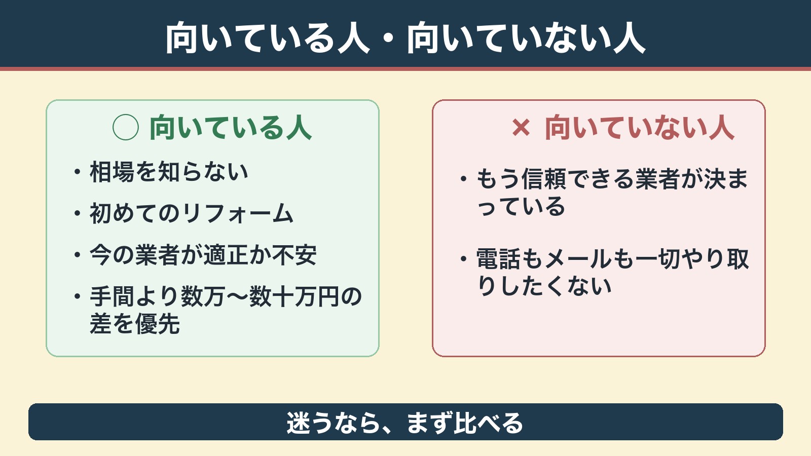 一括見積もりが向いている人・向いていない人