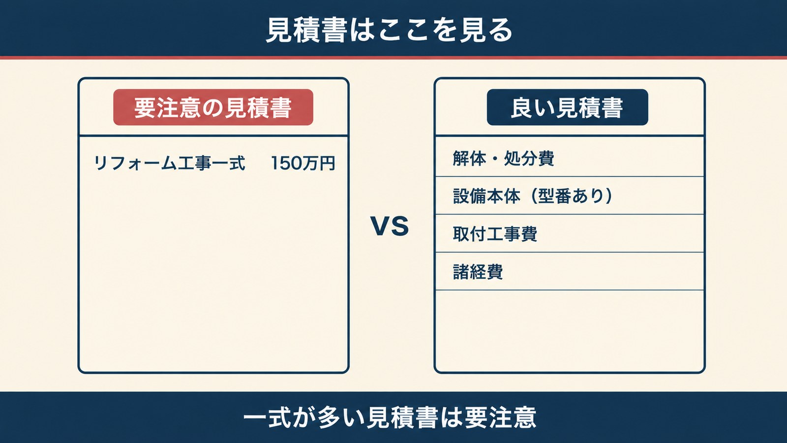 見積書の見方 一式表記と明細付きの比較